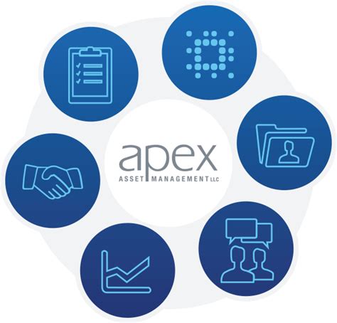 apex debt solutions|Apex Asset Management .